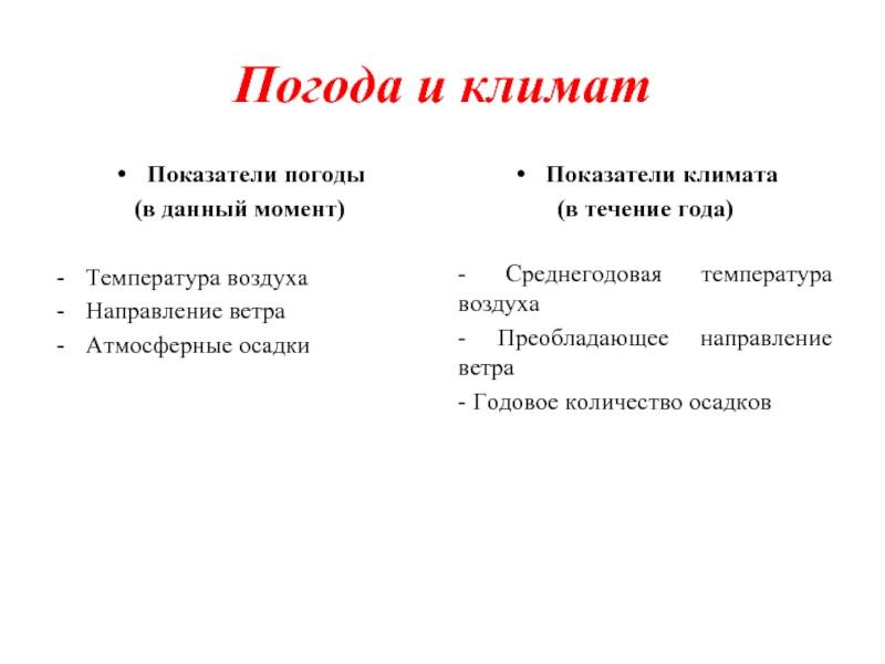 Погода и климат. география 5-6 класс