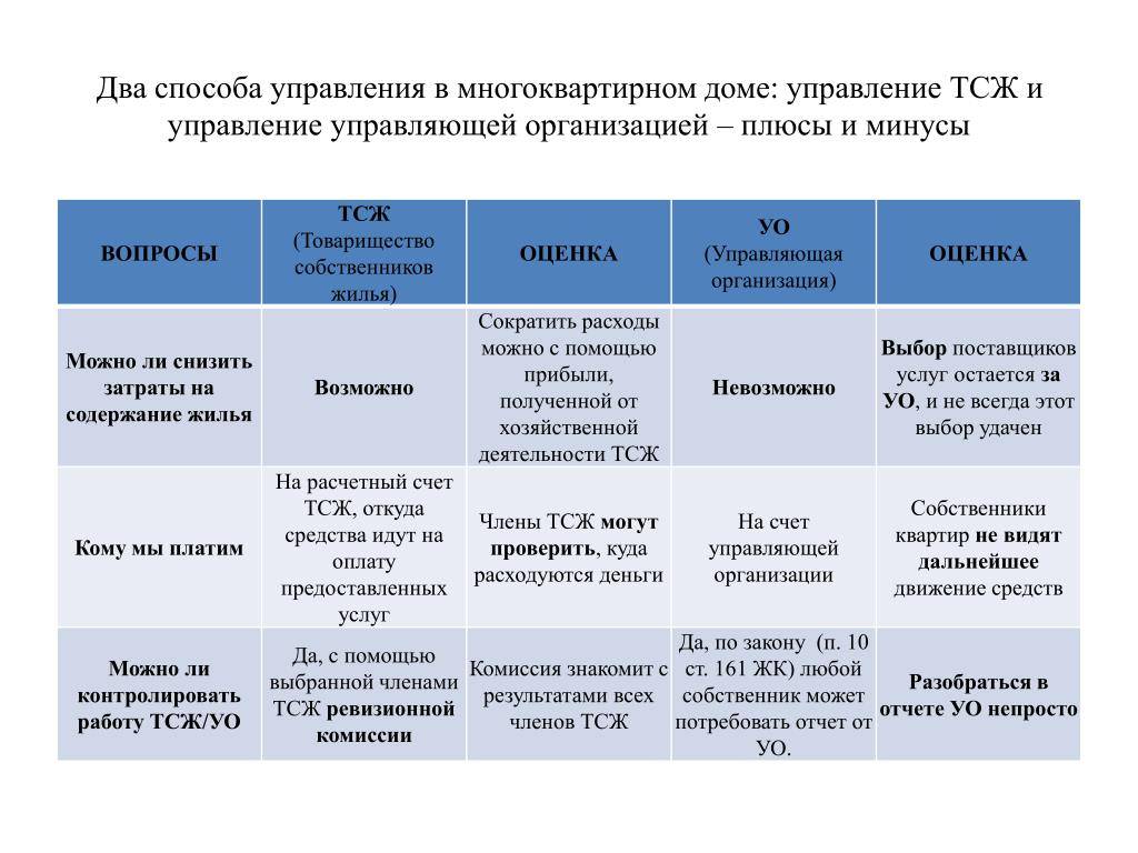 Товарищество собственников жилья (тсж). понятие