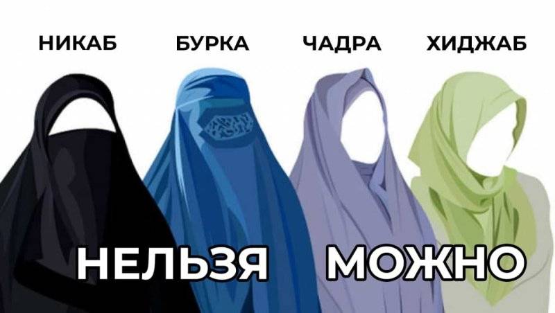 Исследование: все, что вам нужно знать о хиджабе, паранджи и никабе