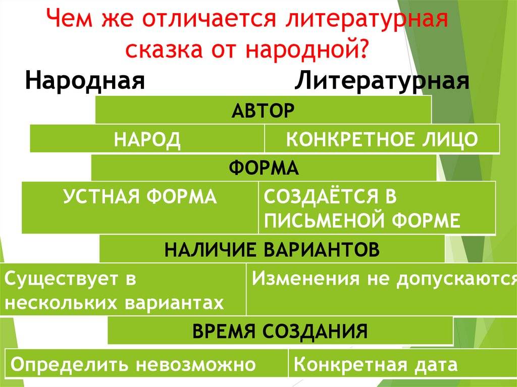 Понемногу: ответы на вопросы учебника к разделу "литературные сказки" для 4 класса
