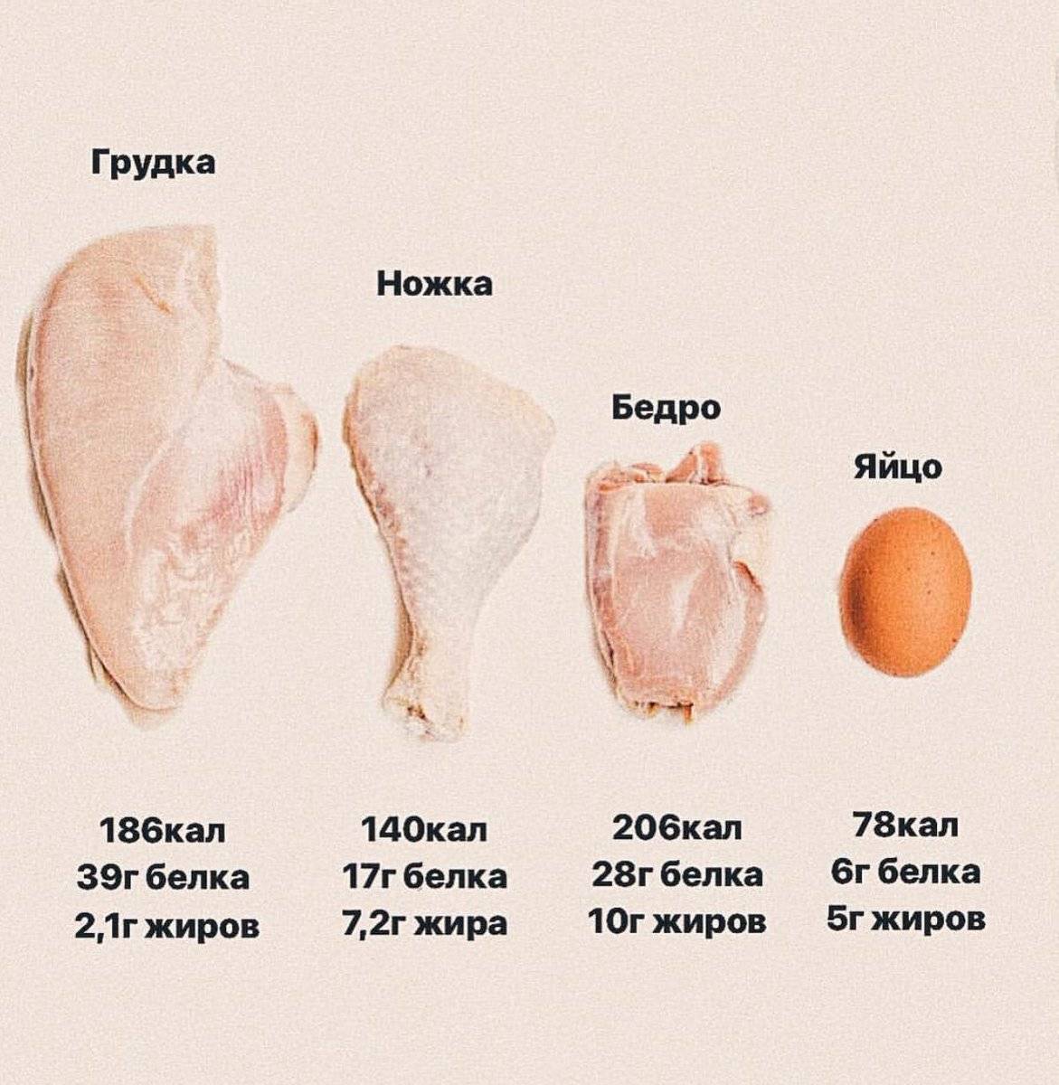 Полезная замена вредным продуктам