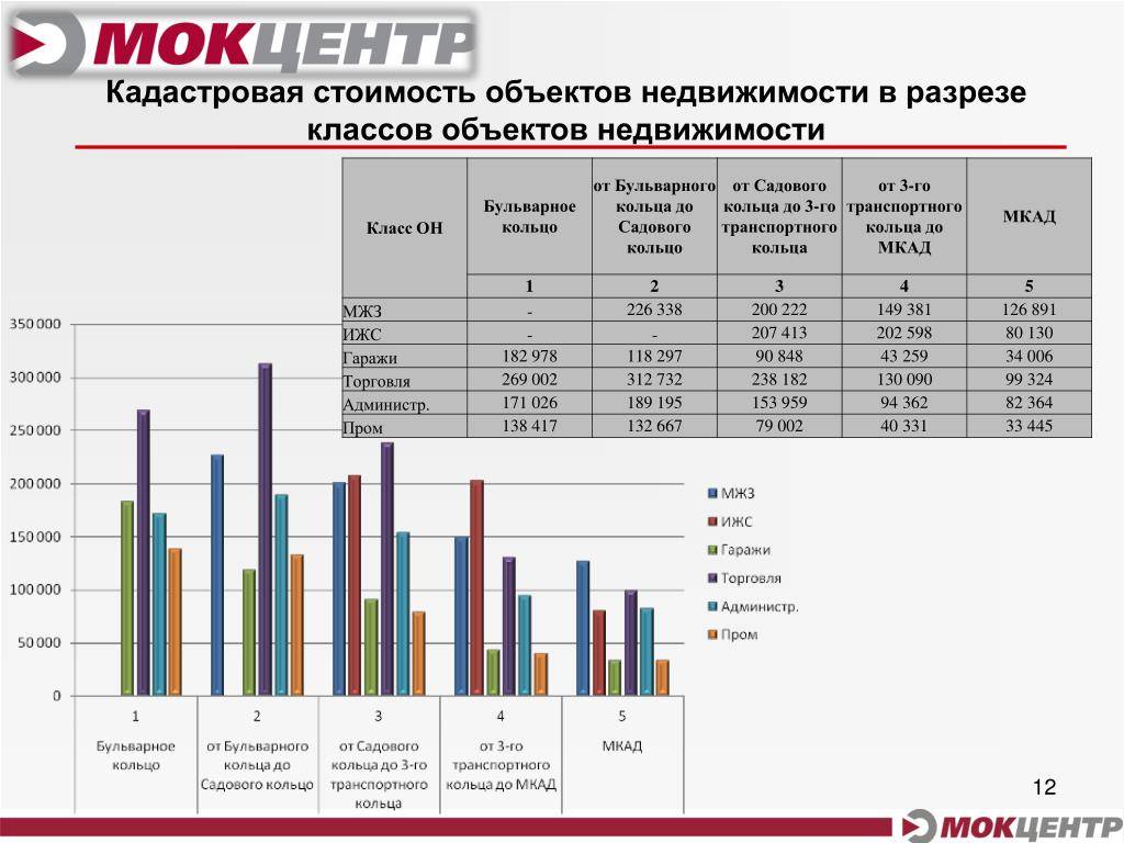 Кадастровая и рыночная стоимость квартиры: в чем разница и как они соотносятся в 2024 году