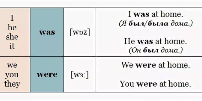 Употребление was / were в английском языке