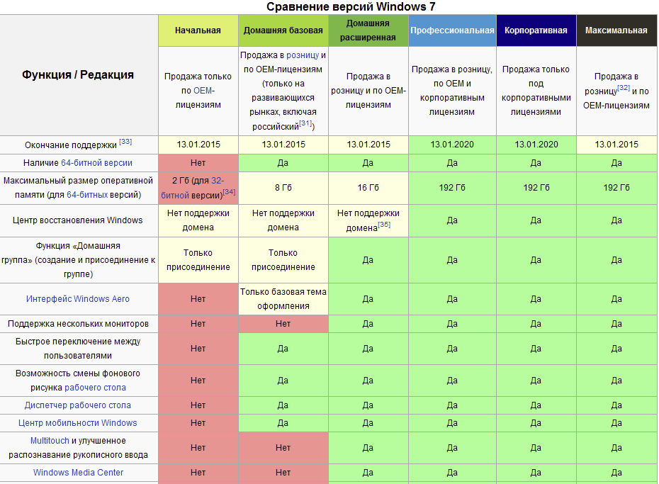 Чем отличается windows 10 pro от home?