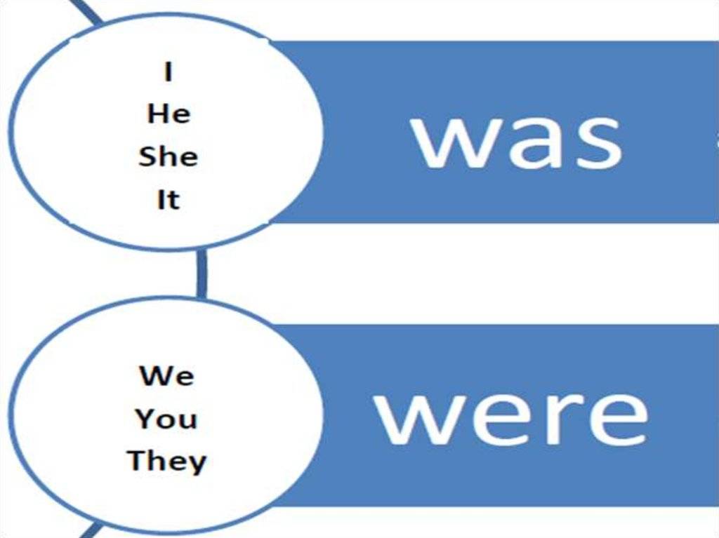 Разница между Was и Were