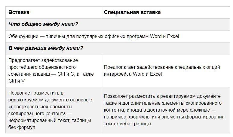 Работа на персональном компьютере в среде windows без применения мышки и без помощи глаз // документация // компьютерные технологии для незрячих и слабовидящих
