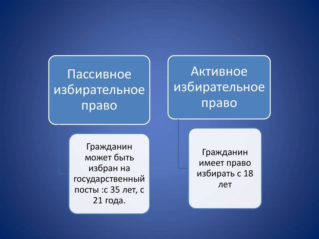 Обществознание