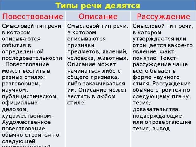 Задание 21. функционально-смысловые типы речи