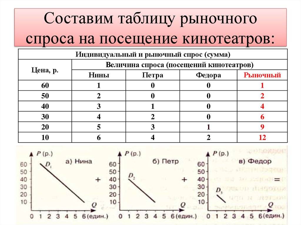 Demand vs quantity demanded: difference and comparison