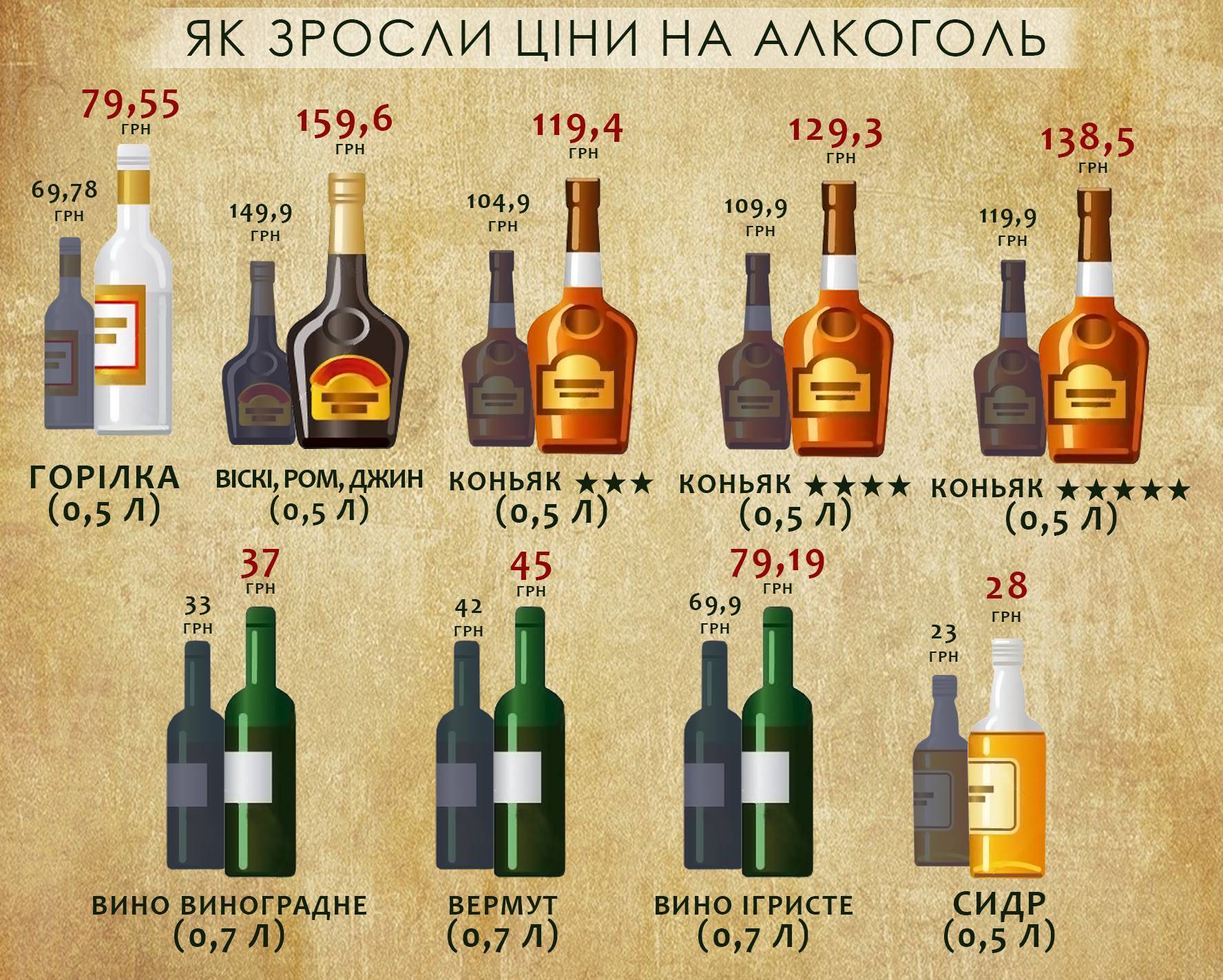 Особенности приготовления виски, бренди, джина, рома, коньяка и кальвадоса: руководство для начинающих | химические реактивы ростов, герметики, полиамид, хладон, припой пос 30, флюс, эпоксидная смола, катализаторы ростов