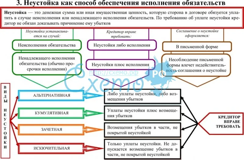 Что такое неустойка — как правильно рассчитать неустойку по договору | bankstoday