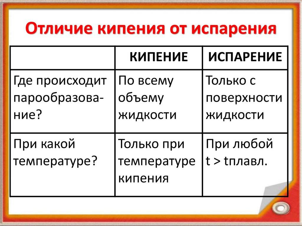 Разница между испарением и кипением