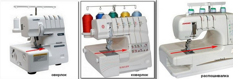 Что такое оверлок и какие функции он выполняет?