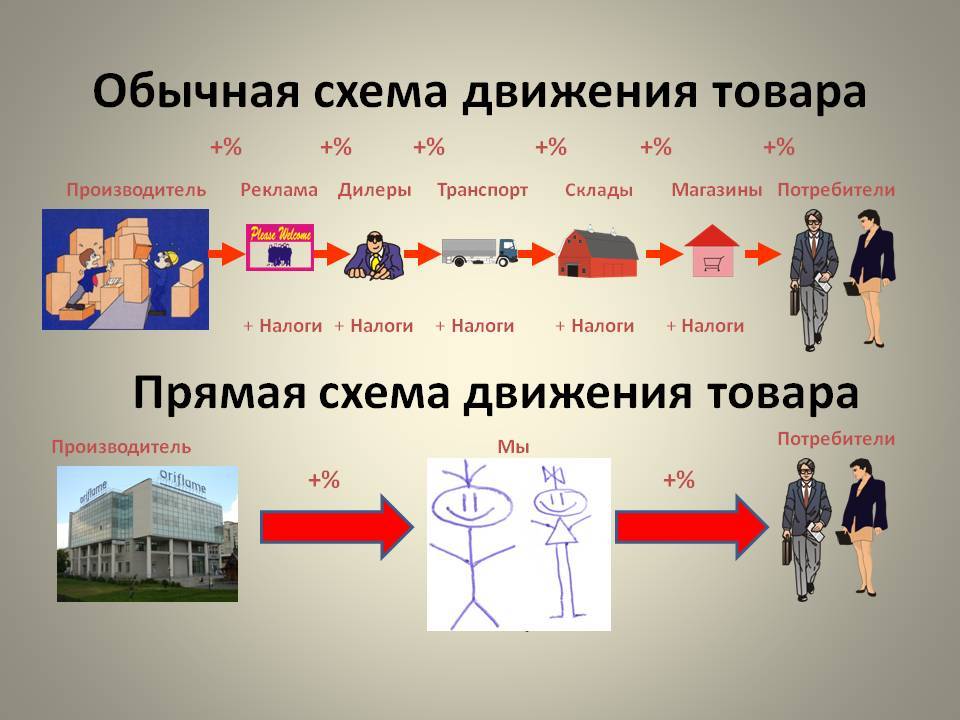В чем разница между маркетингом и продажами, и являются ли продажи частью маркетинга? эхо каира