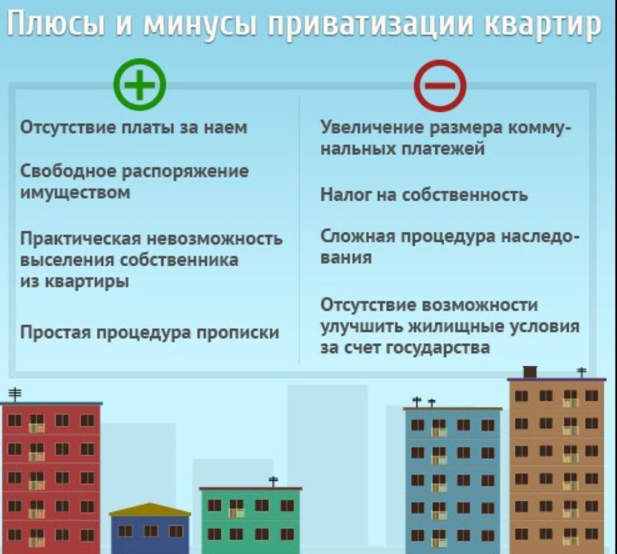 Приватизация жилья: кто имеет право на бесплатную приватизацию и как оформить приватизацию?| двитекс