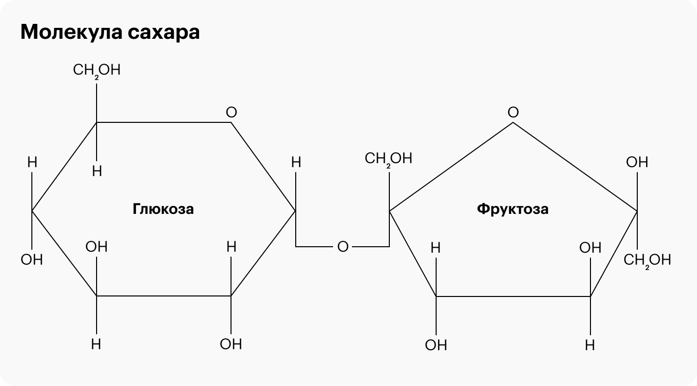 Почему фруктоза вместо сахара, это вред, а не польза?