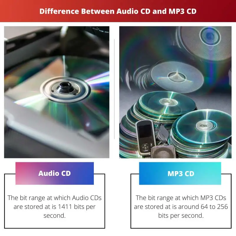 Есть ли разница между аудио форматами mp3, aac, flac и какой нужно использовать? | headphone-review.ru все о наушниках: обзоры, тестирование и отзывы