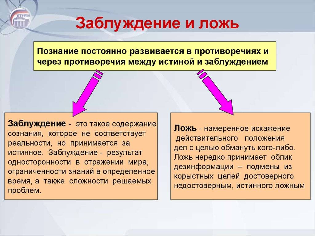 Истина и заблуждение