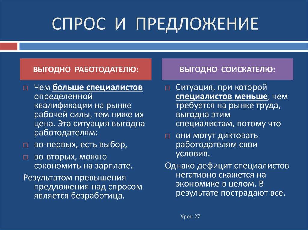 Спрос и предложение: что это, понятие эластичности, нюансы