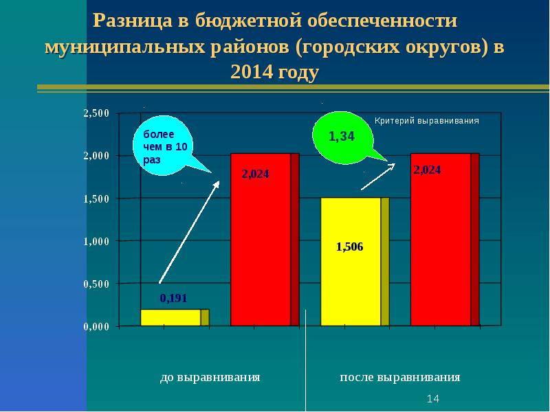 Виды  муниципальных образований: понятие, признаки, характеристика