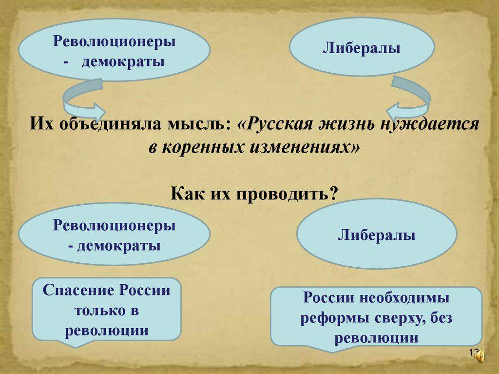 Либеральная демократия - демократия.ру