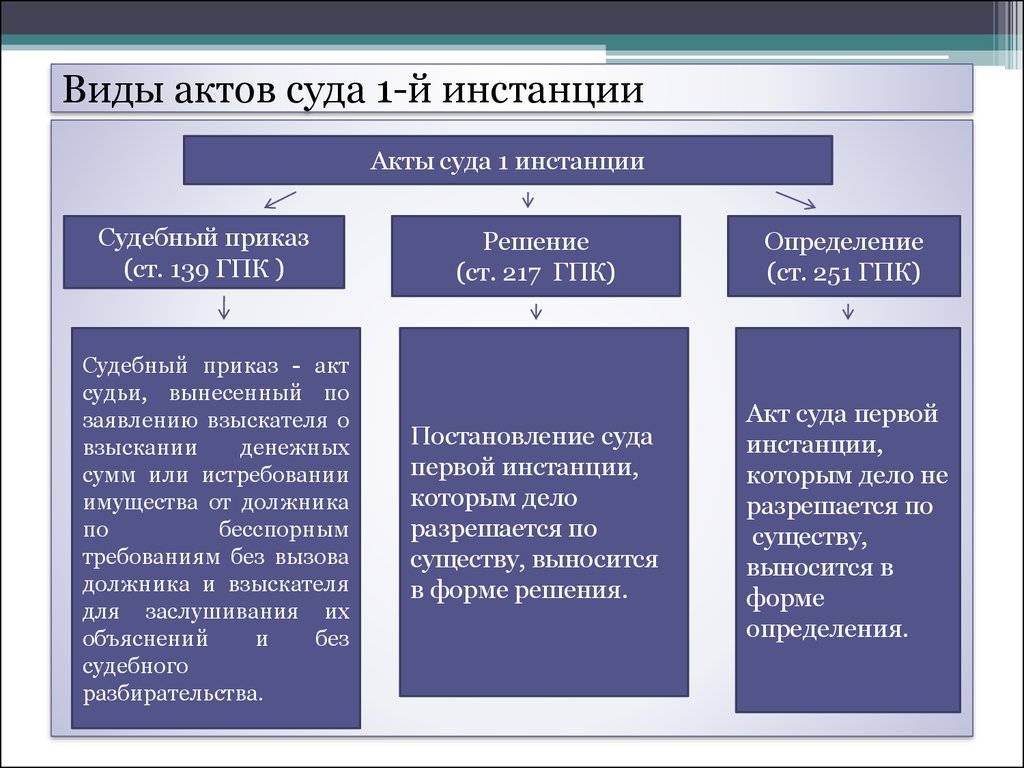 Логическая операция определения понятий. виды определений