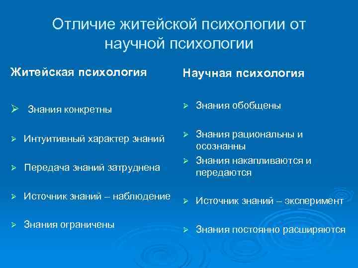 Житейская психология: особенности и сходство с научной психологией