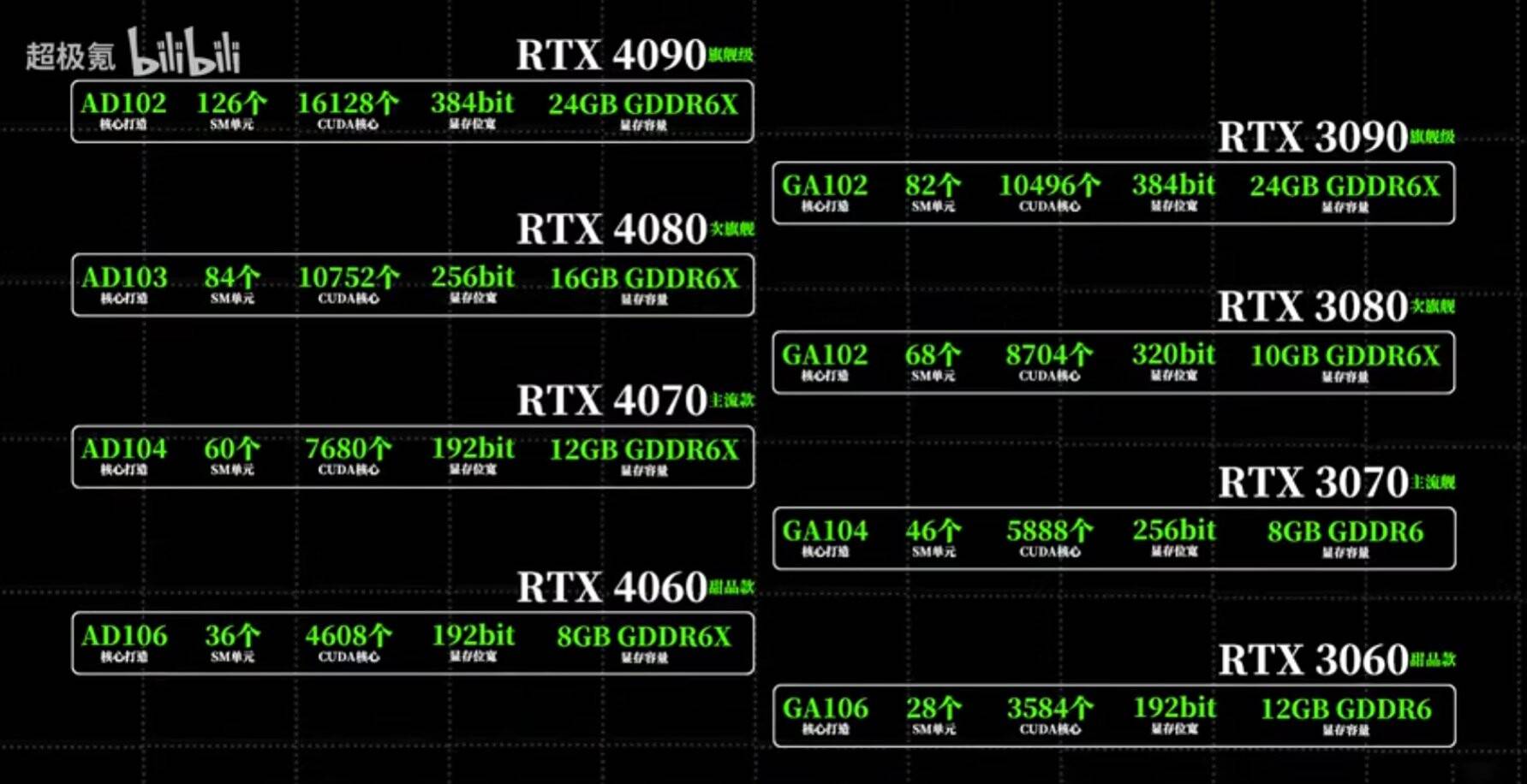 Rtx или gtx что лучше в ноутбуке