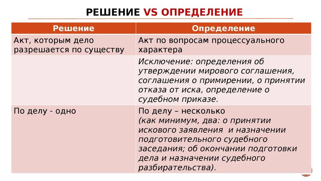 В чем разница между определением и решением суда, сравнение отличий