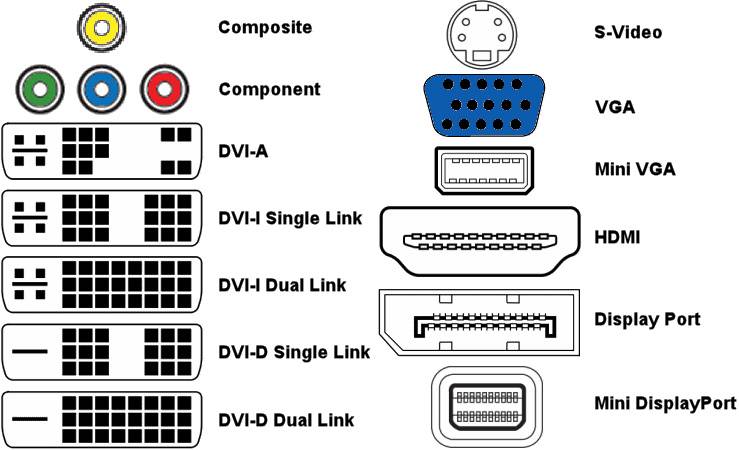 Интерфейсы dvi-d и vga: особенности разъёмов, совместимость, можно ли сделать переходник своими руками