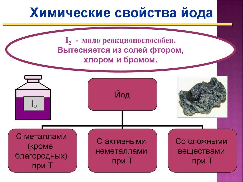 Галогены⭐: физические и химические свойства, состав, краткая характеристика
