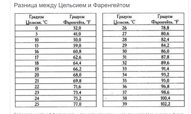 Как перевести фаренгейт в цельсий: формула и шкала