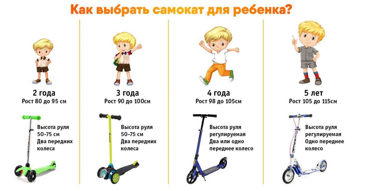 Как правильно выбрать самокат для взрослых делаем выбор на основе рейтинга лучших самокатов  для взрослых в 2024 году