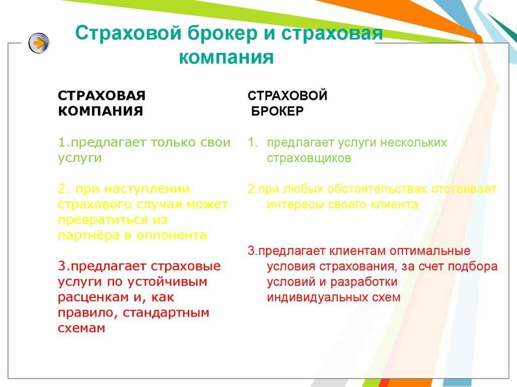 Кто такой страховой брокер, чем он занимается и как им стать?