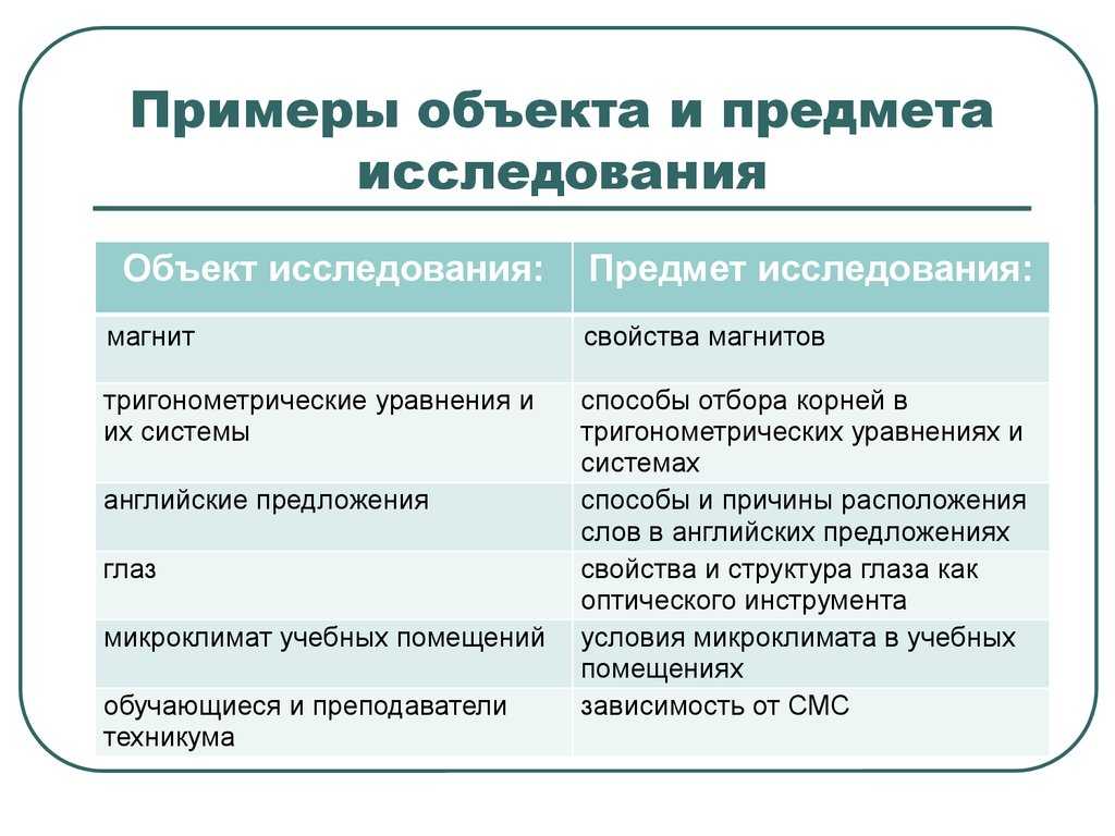 Объект и предмет научного исследования