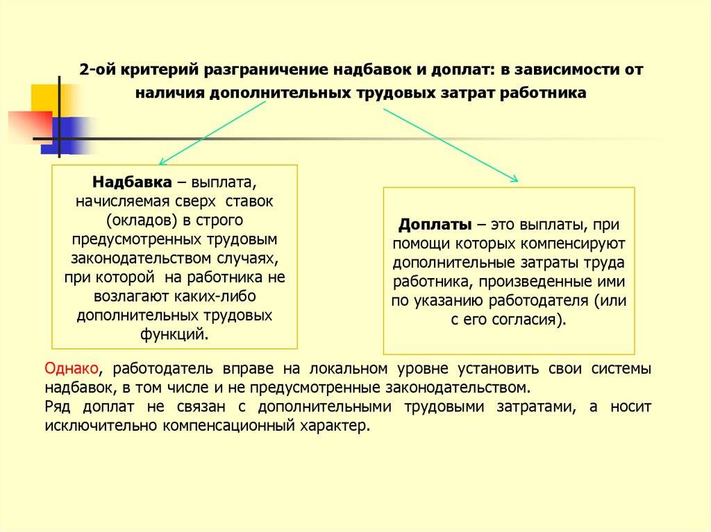 Виды доплат и надбавок к заработной плате: что это и в чем разница? | администрация нижнеполевского сельсовета