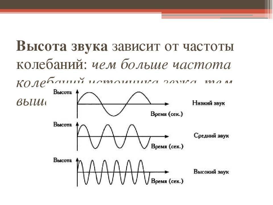 Во́лны
