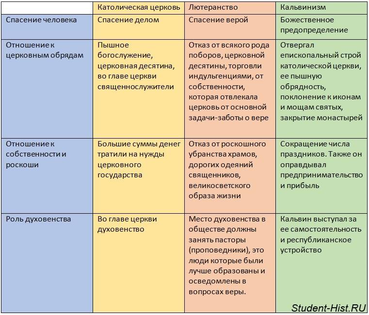 Чем отличается ту от сто? что лучше?