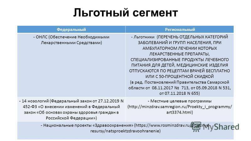 Категории федеральных льготников: выплаты, отличие от региональных | консультация юриста