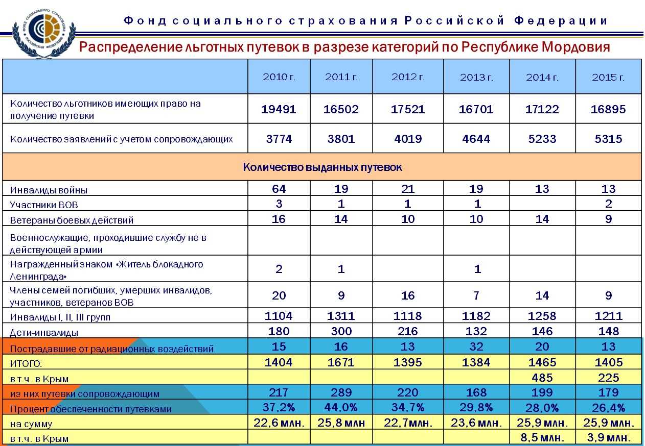В чем отличия между пансионатом и санаторием, есть ли разница – сравнение