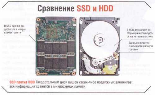 Отличие ssd от hdd.