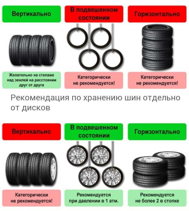 Как хранить зимнюю резину?