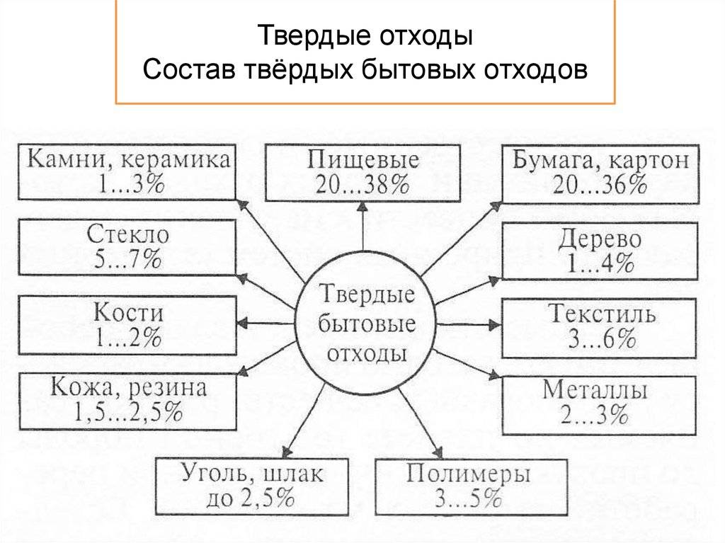 В чем разница между тко и тбо: разбираем отличия
