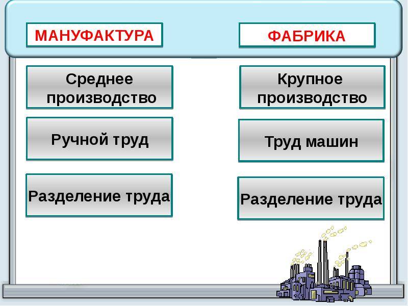 Чем отличается мануфактура от завода. Отличие фабрики от мануфактуры. Толичие мануфактура от фабрики. Различие мануфактуры и фабрики. Различие между мануфактурой и фабрикой.