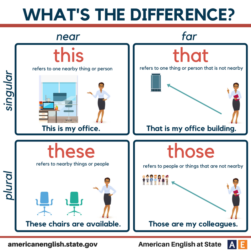 Отличие конструкции there is от it is