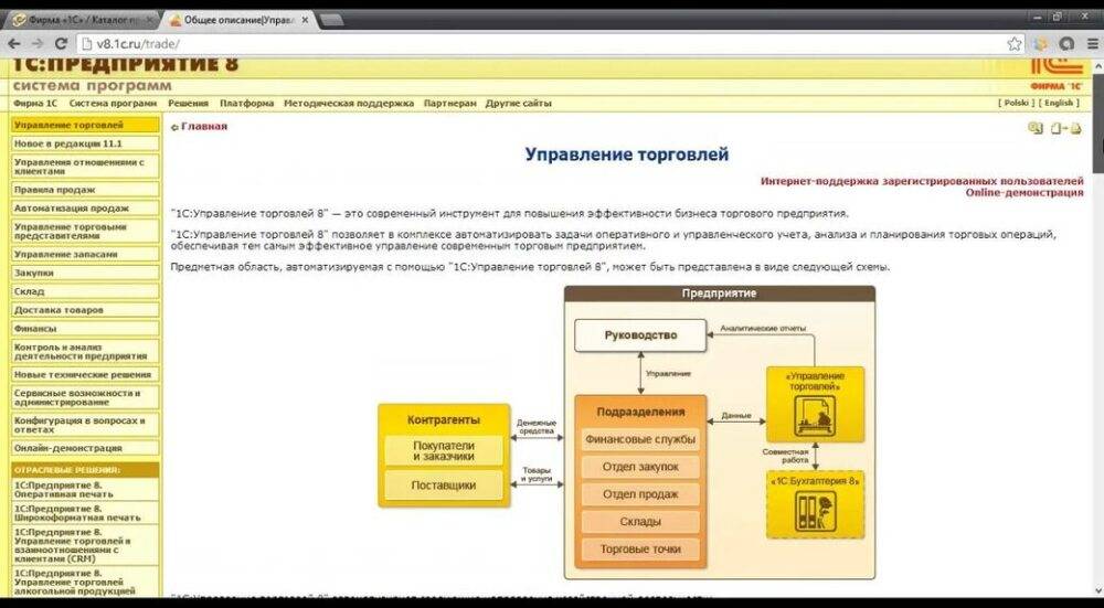 Версии 1с. обзор всех продуктов 1с:предприятие. какие существуют версии программы 1с