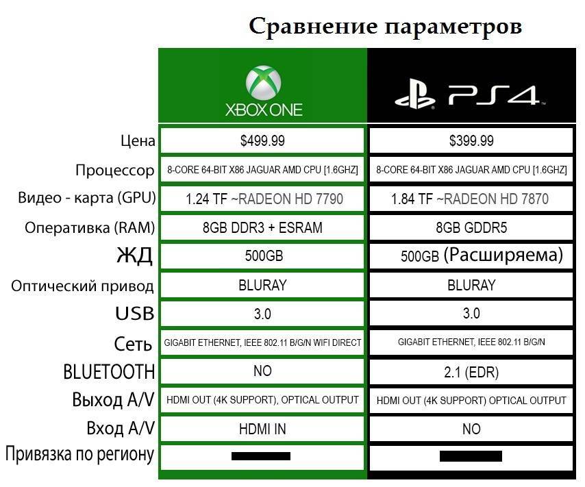 Технический анализ xbox series x и playstation 5: почему цифра ps5 в 10.3 терафлопс вводит в заблуждение