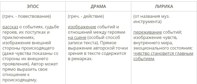 Жанры литературы – какие бывают виды, определение, таблица с примерами