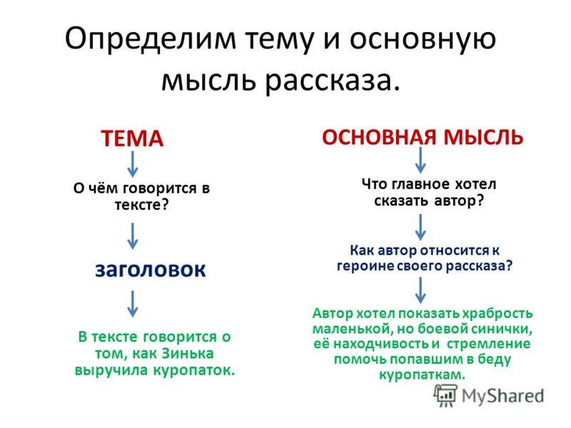 Теория литературы: основные понятия