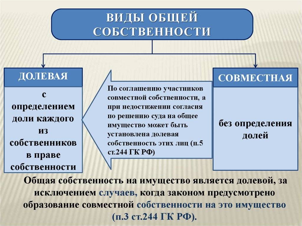 Что такое право собственности